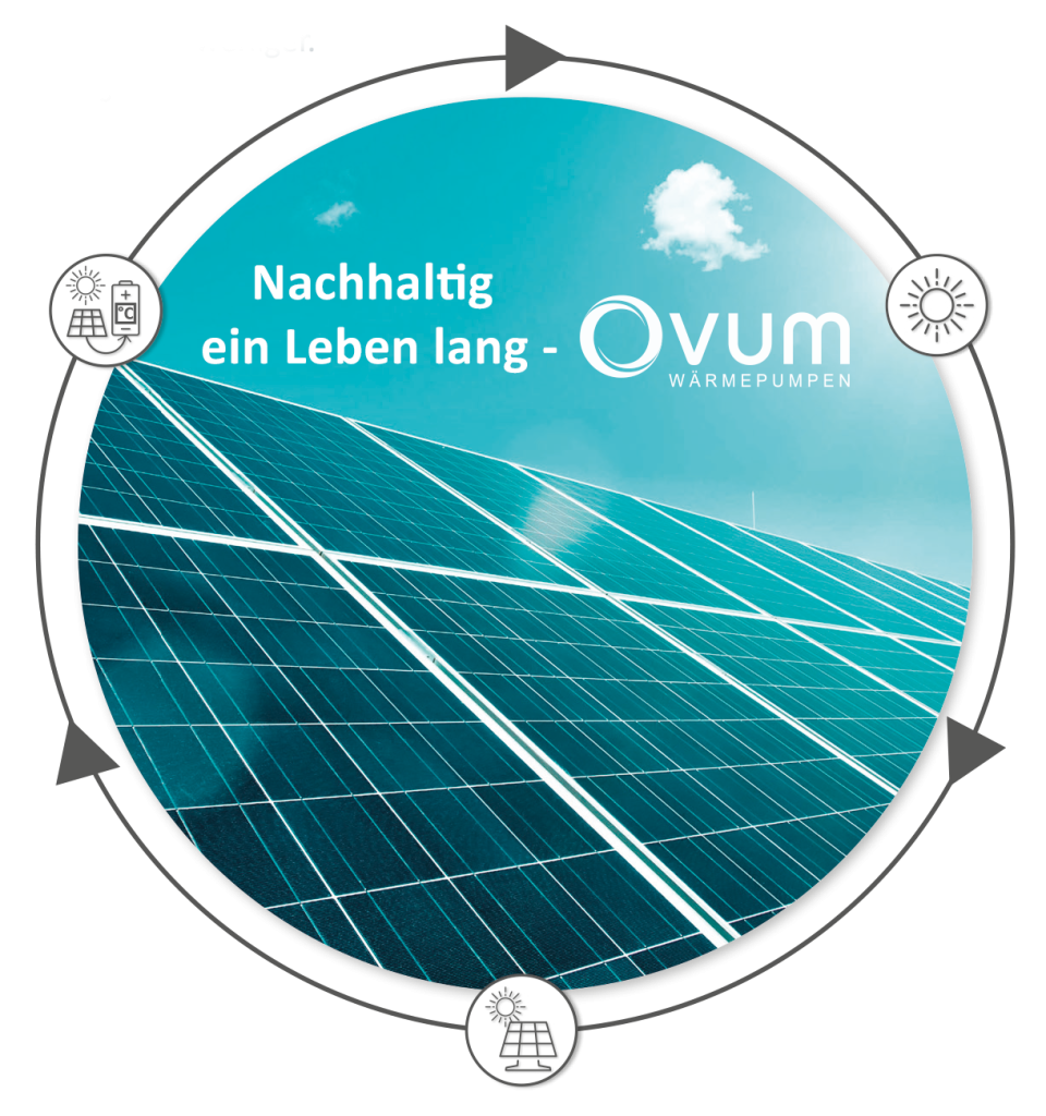 OVUM_AirCube_ACP_Photovoltaïsche panelen